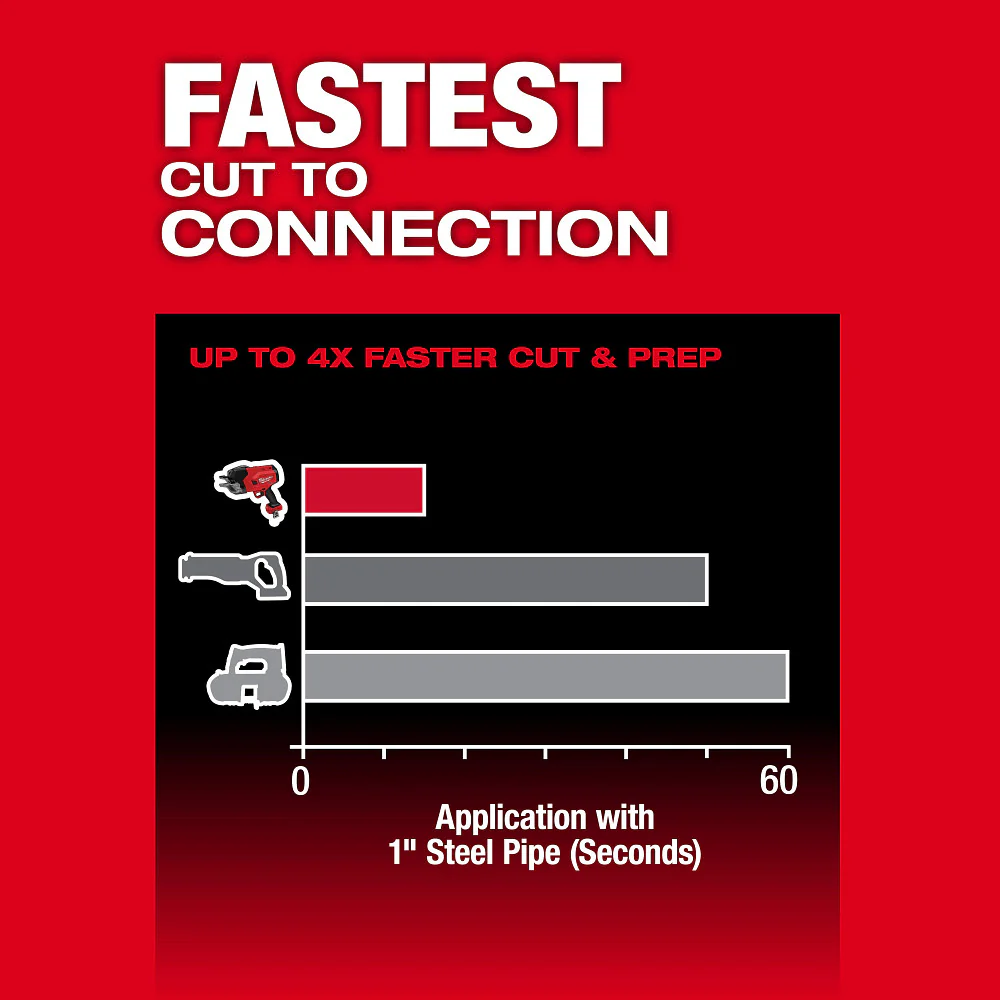 Milwaukee 3469-20 M18 FUEL 18V 1/2-1 Steel Pipe Cutter - Bare Tool