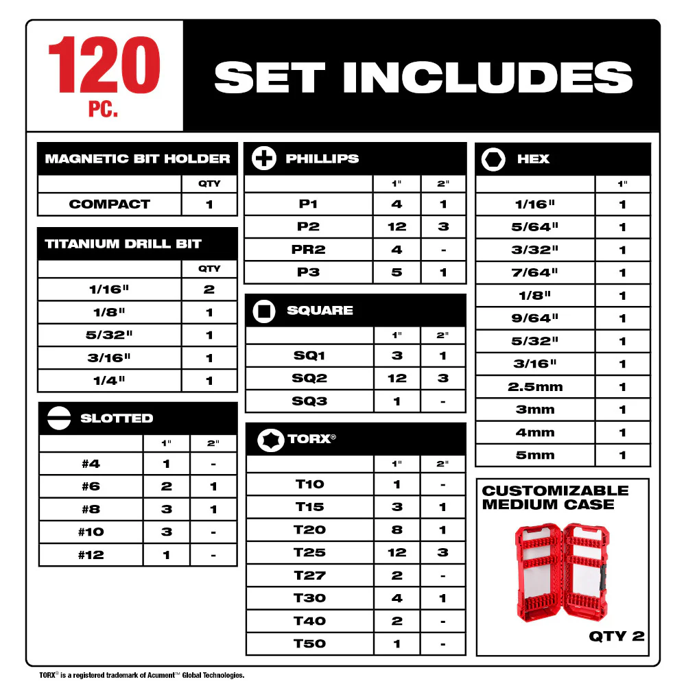 Milwaukee 48-32-5155 SHOCKWAVE Impact Duty Drill & Drive Set - 120 PC
