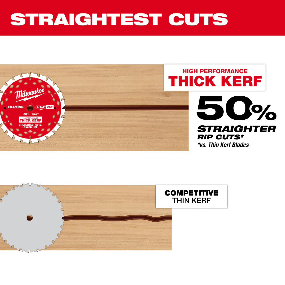 Milwaukee 48-40-0742 7-1/4 24T Thick Kerf Framing Circular Saw Blade - 2 PK