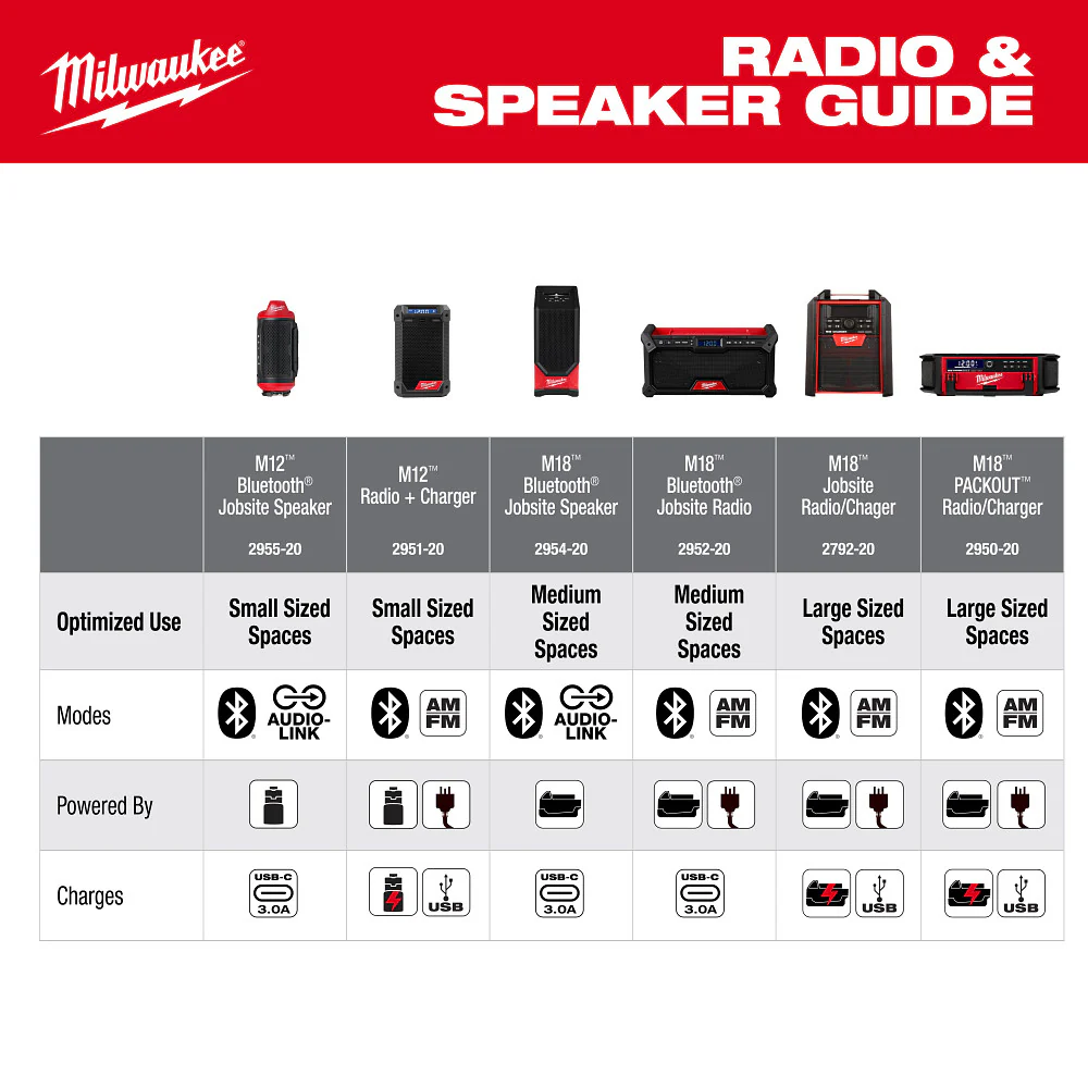 Milwaukee 48-11-2412SPK M12 12V REDLITHIUM XC Battery - 2 PK w/ Speaker