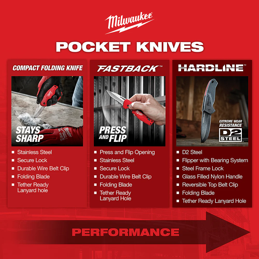 Milwaukee 48-22-1530 FASTBACK Stainless Steel Spring Assisted Folding Knife