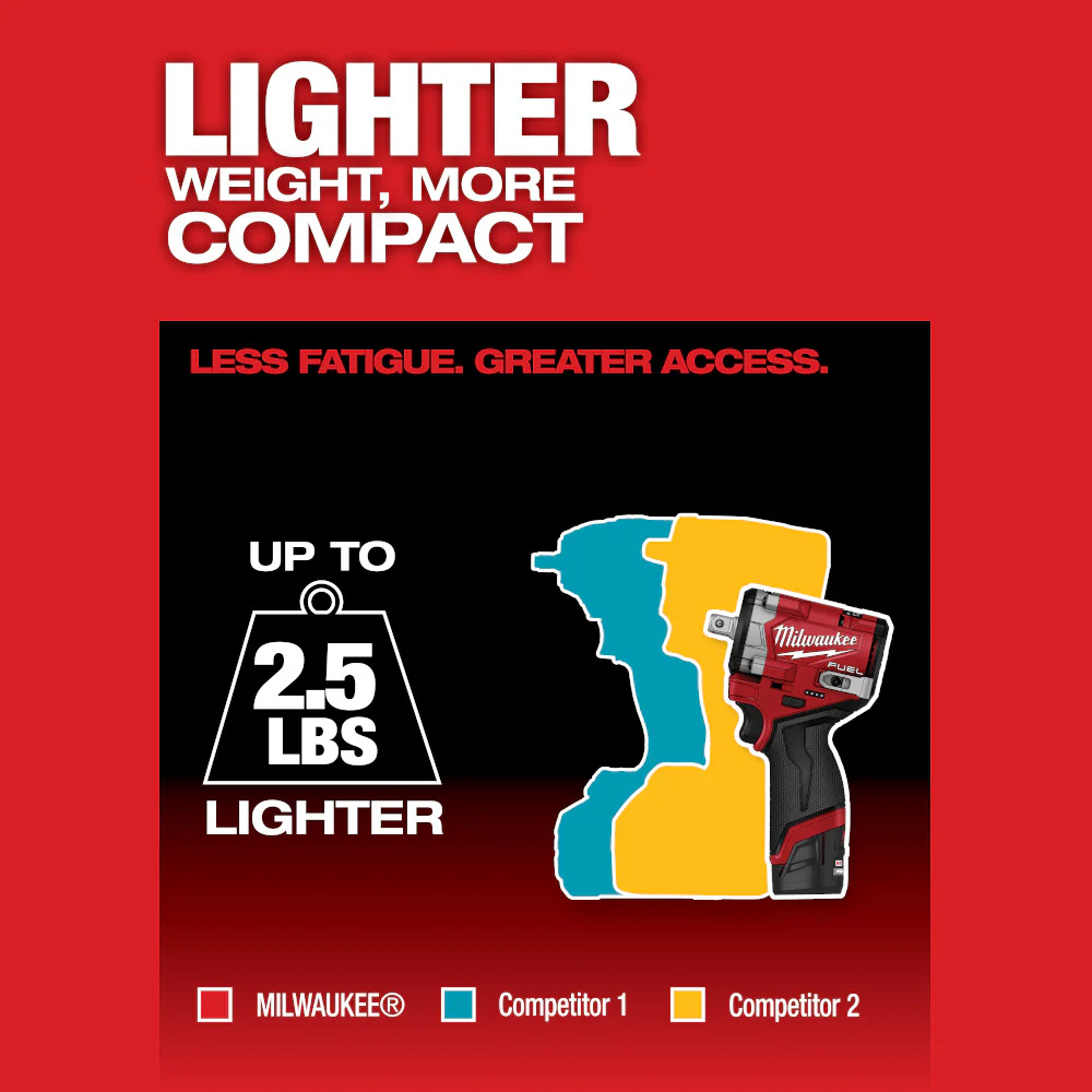 Milwaukee 2563P-20 M12 FUEL 12V 1/2 Impact Wrench w/ Pin Detent - Bare Tool