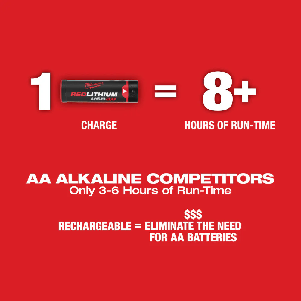 Milwaukee 3522-21 REDLITHIUM USB Rechargeable Green Cross w/ Plumb Points Laser