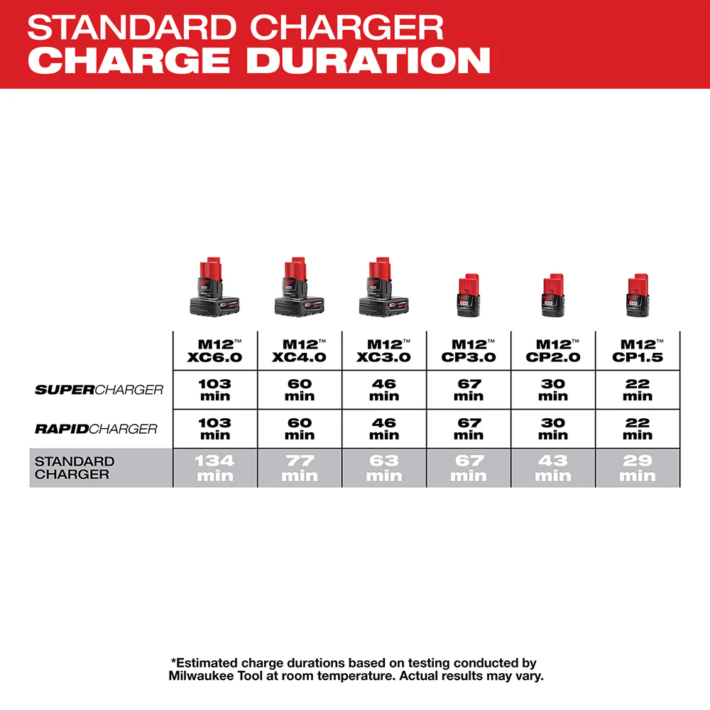 Milwaukee 48-59-1204 M12 12V REDLINK 4-Bay Skip Button Battery Charger