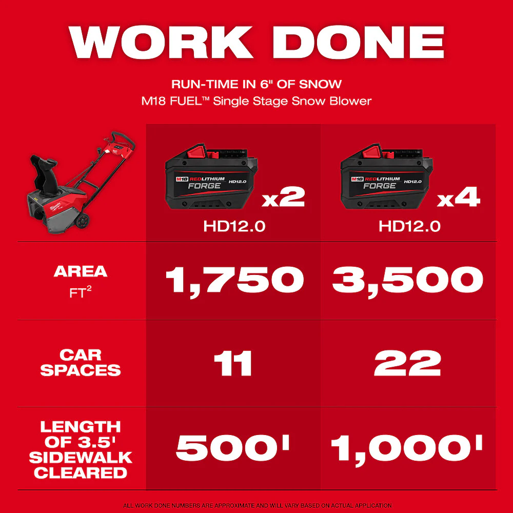 Milwaukee 3036-22HD M18 FUEL 18V 21 Auger Dual Battery Snow Blower Kit