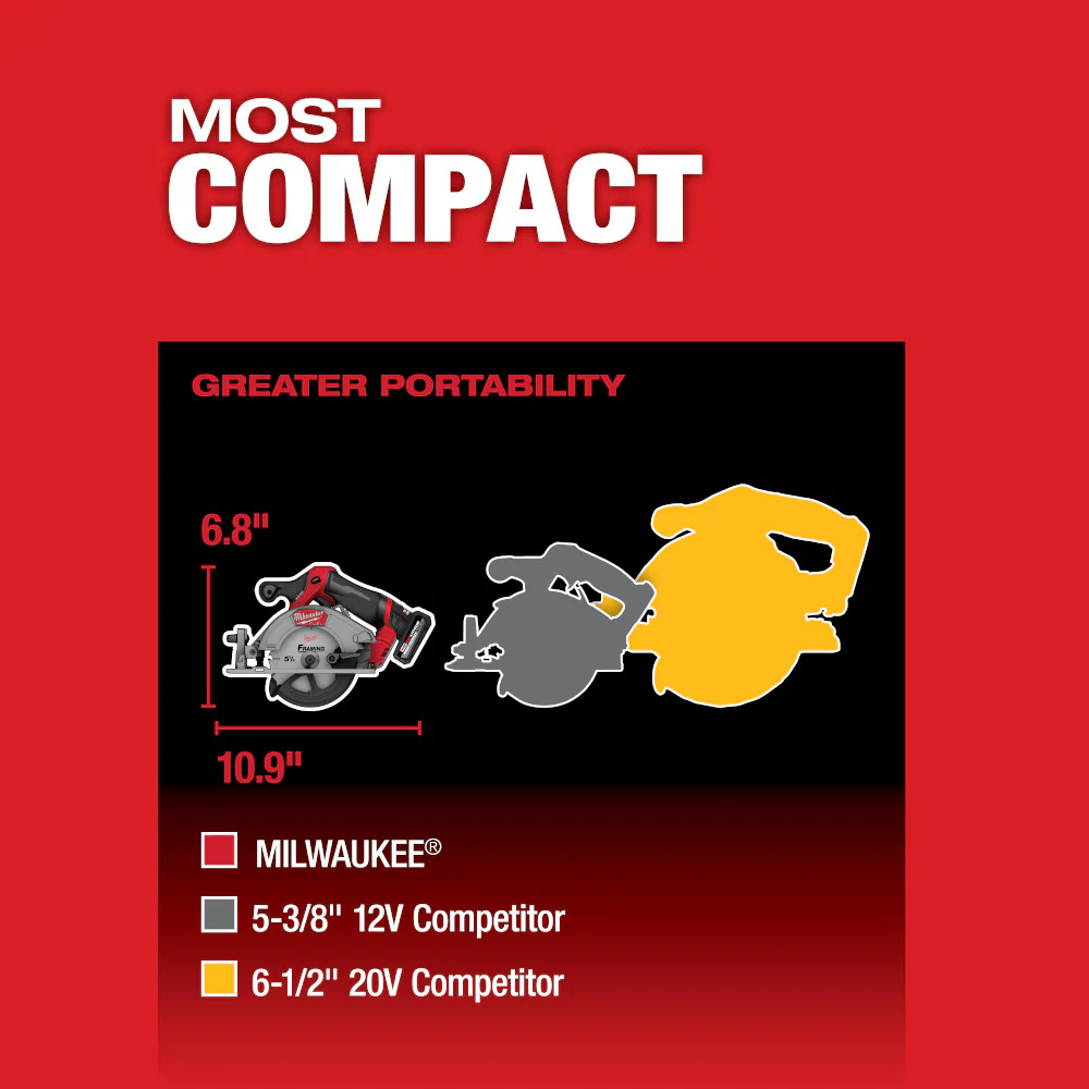 Milwaukee 2521-20 M12 FUEL 12V 5-3/8 Cordless Circular Saw - Bare Tool