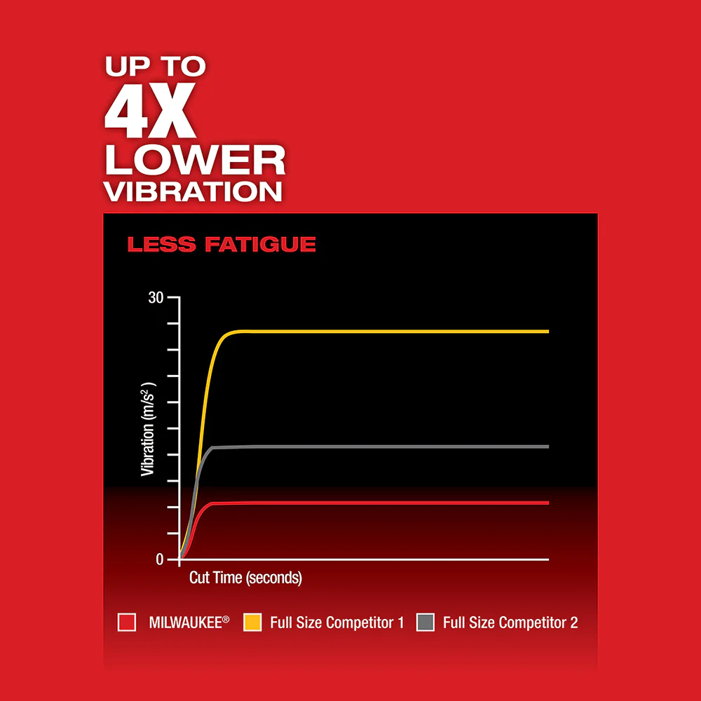 Milwaukee 2719-20BT6 M18 Hackzall w/ HIGH OUTPUT XC6.0 Battery - 2 PK