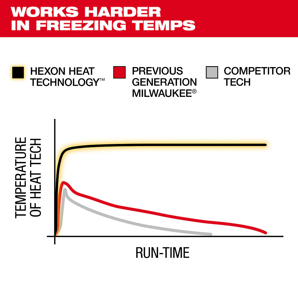 Milwaukee M200G-21M M12 12V Heated Hoodie - Gray Medium Comfortable Fit