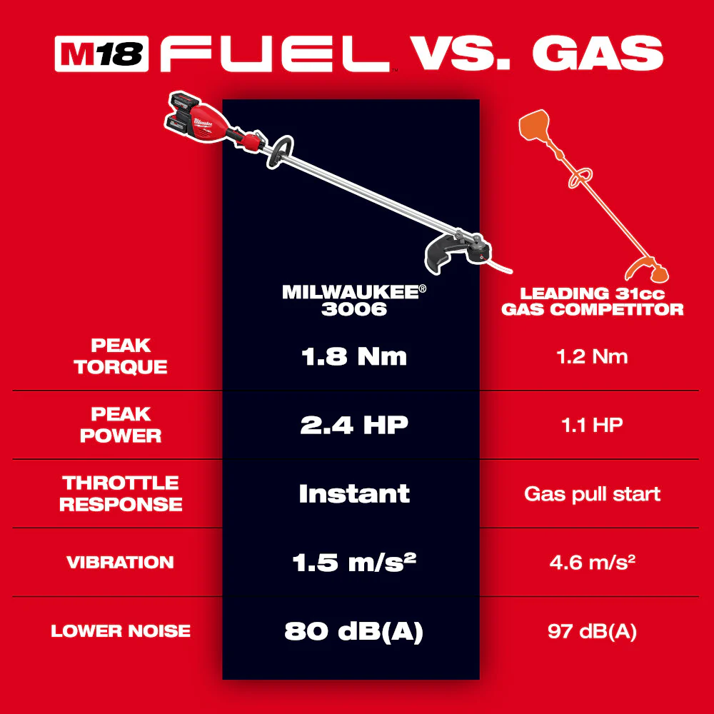 Milwaukee 3006-20 M18 FUEL 18V 17 Dual Battery String Trimmer - Bare Tool