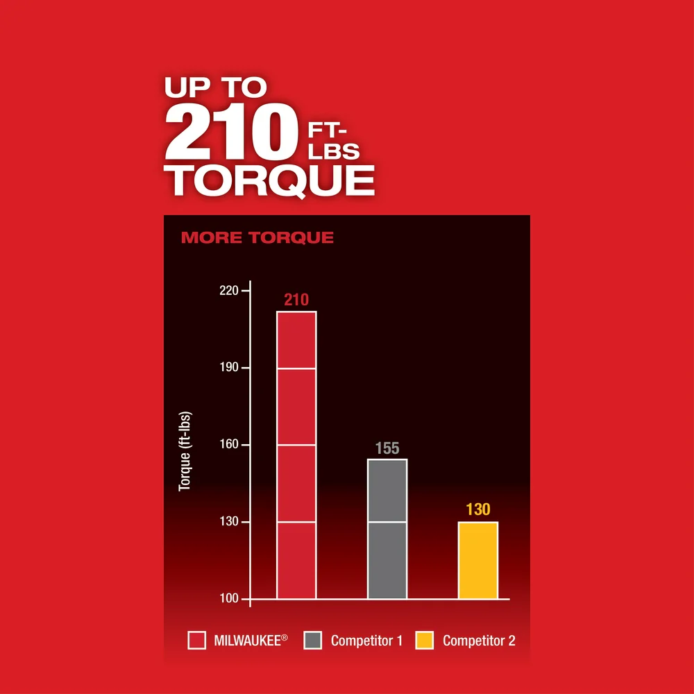 Milwaukee 2758-20 M18 FUEL 18V 3/8 Compact Impact Wrench Kit - Bare Tool