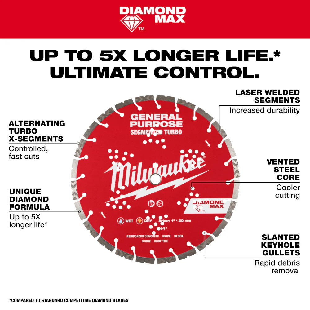 Milwaukee 49-93-9009 9 DIAMOND MAX Segmented Turbo General Purpose�Diamond Blade