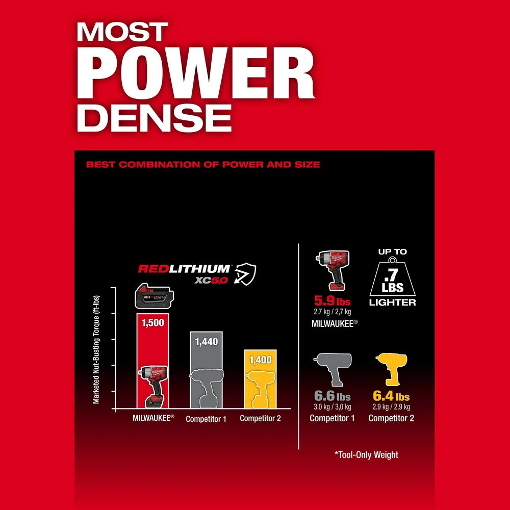 Milwaukee 2967-21B M18 FUEL 18V 1/2 High Torque Impact Wrench Kit