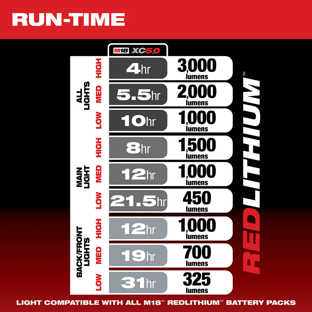 Milwaukee 2357-20TO M18 18V PACKOUT Light/Charger w/ M18 Top Off Power Supply