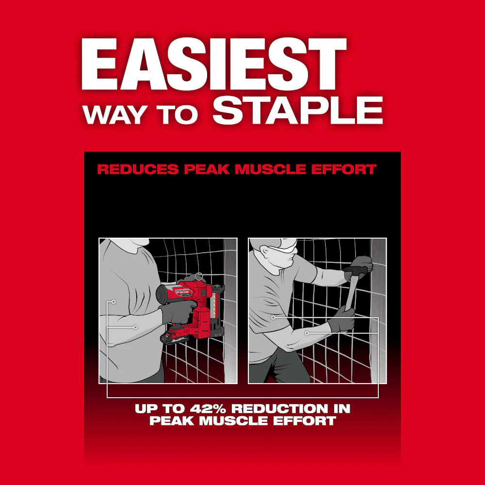 Milwaukee 2843-22 M18 18V FUEL Li-Ion Cordless Utility Fencing Stapler Kit