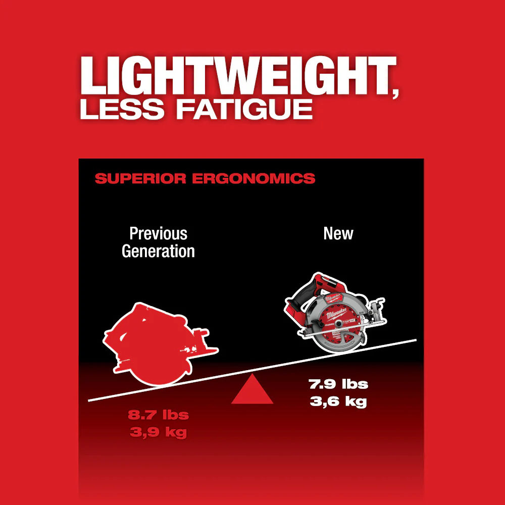 Milwaukee 2834-20B8F M18 FUEL 18V 7-1/4 Circular Saw w/ 8AH Forge Battery