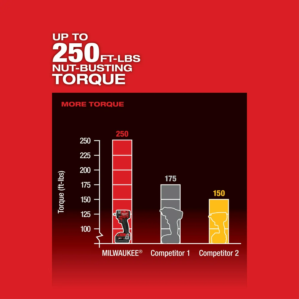 Milwaukee 2855-20 M18 FUEL 18V 1/2 Impact Wrench w/Friction Ring -Bare Tool