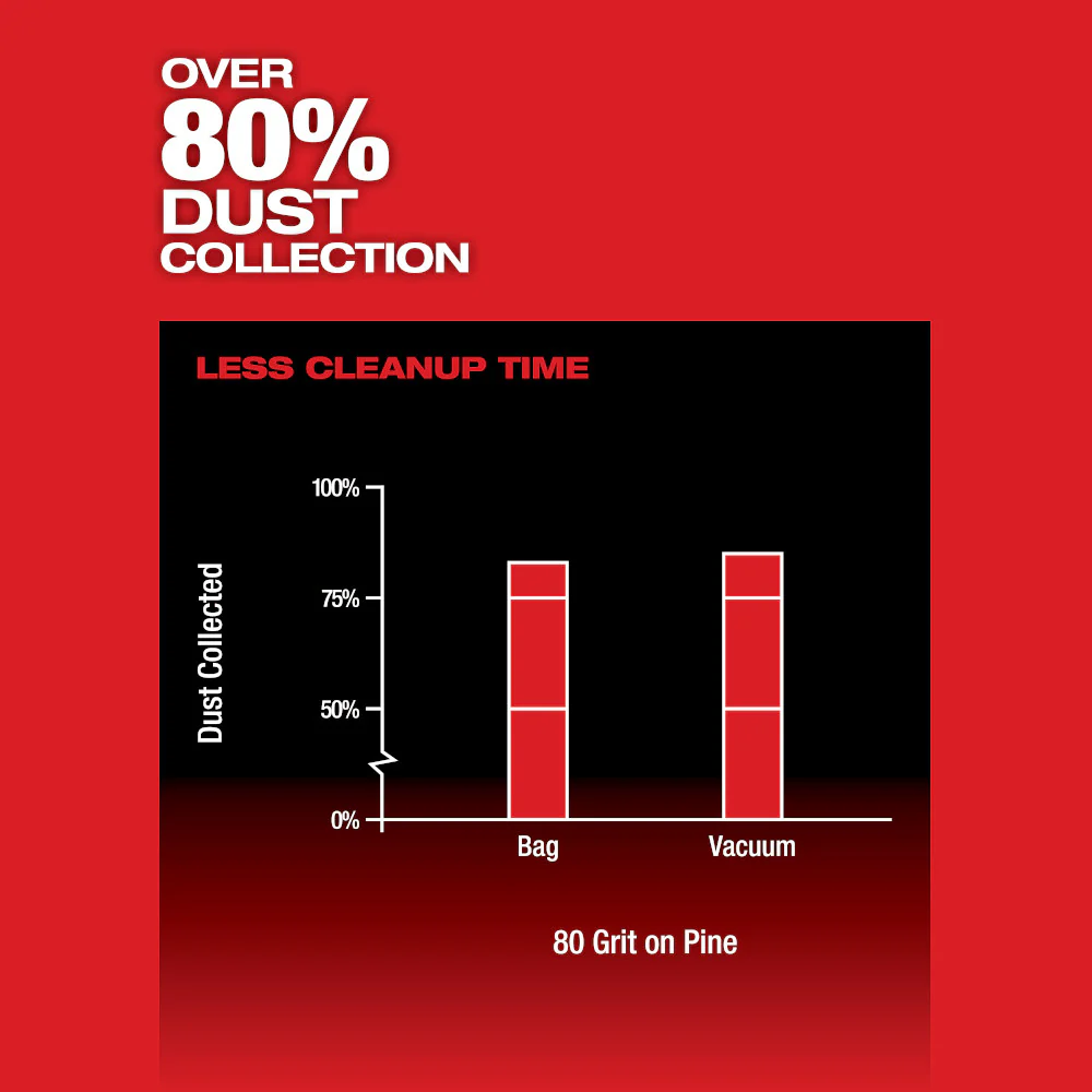 Milwaukee 2535-20 M12 FUEL 12V 3 Random Orbital Detail Sander - Bare Tool