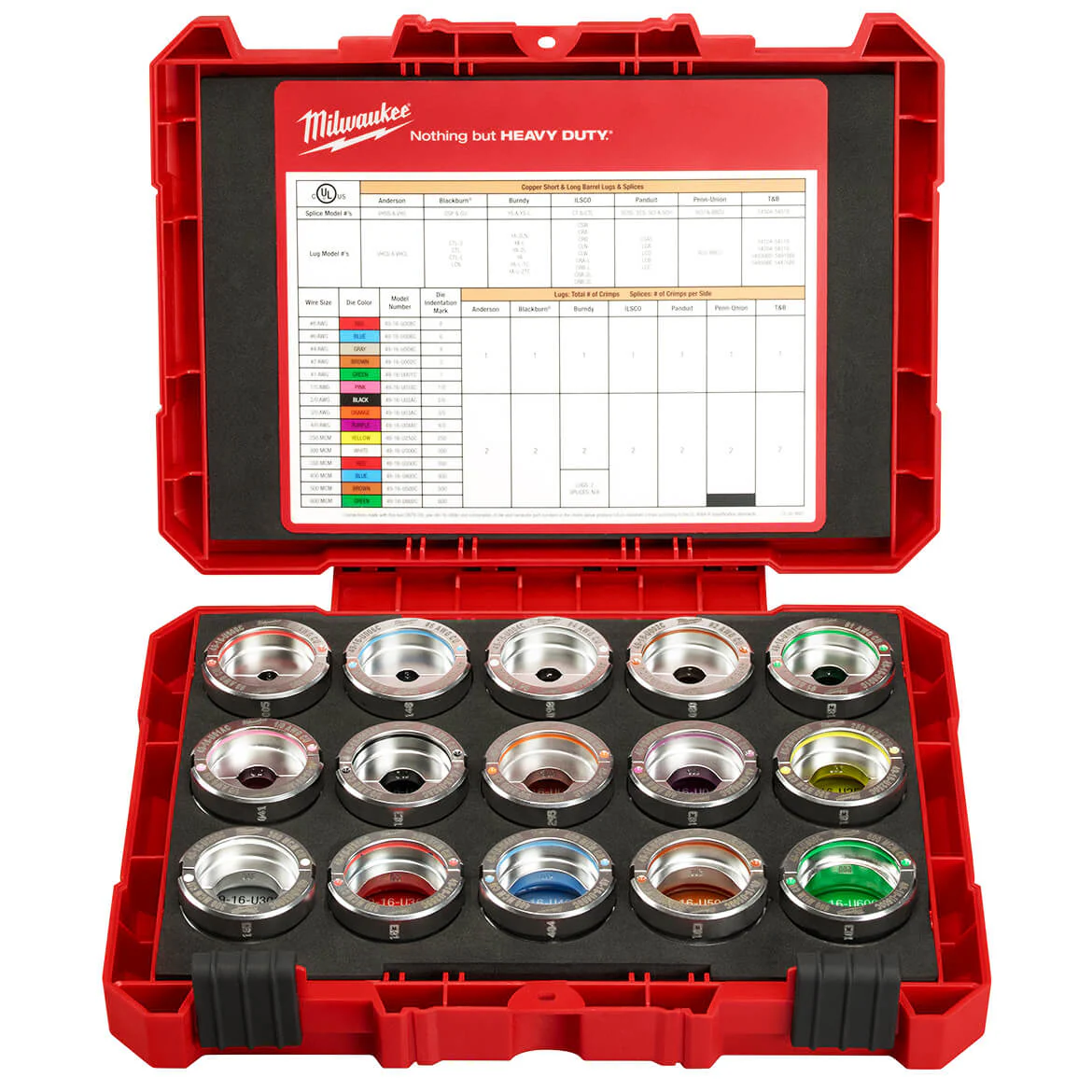 Milwaukee 49-16-KITC 8 - 600 MCM Force Logic Copper U-Style Die Kit