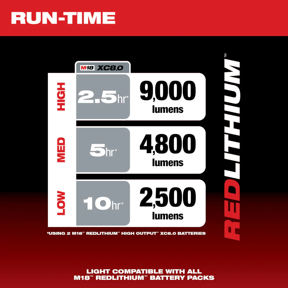 Milwaukee 2151-80 M18 18V Cordless RADIUS Site Light - Reconditioned