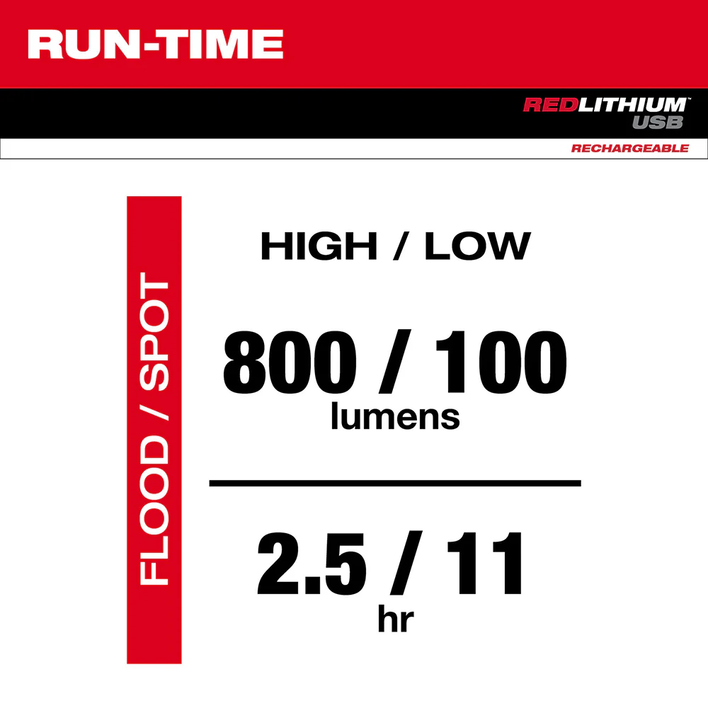 Milwaukee 2160-21 800 Lumen USB Rechargeable LED Twist Focus Flashlight