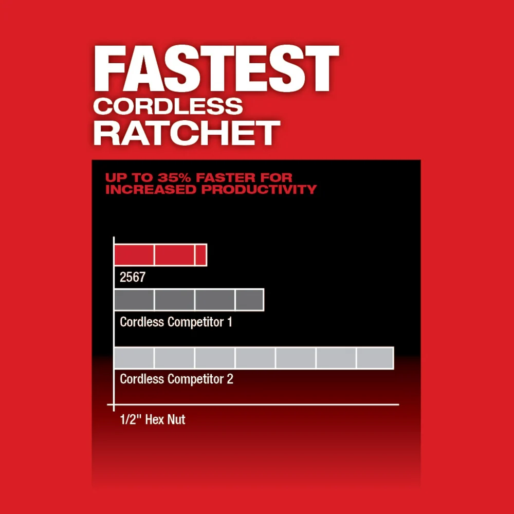 Milwaukee 2567-22 M12 FUEL 12V 3/8 Brushless Li-Ion High Speed Ratchet Kit