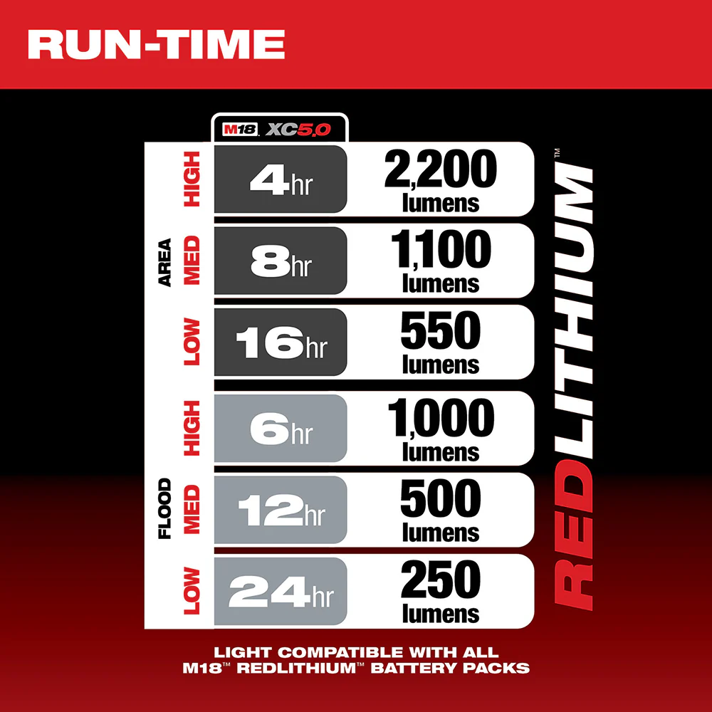 Milwaukee 2144-80 M18 18V RADIUS Compact Site Light - Bare Tool. Recon