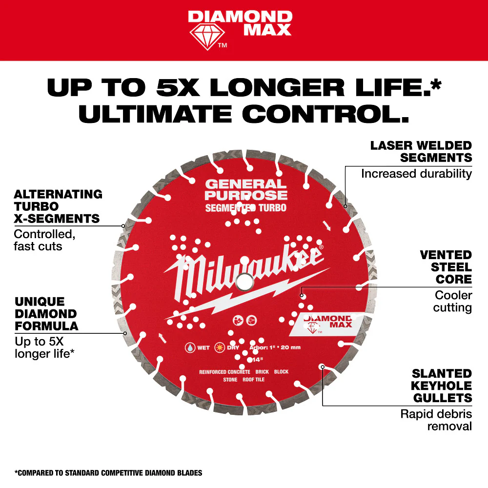 Milwaukee 49-93-9014 14 DIAMOND MAX Segmented Turbo General Purpose Blade