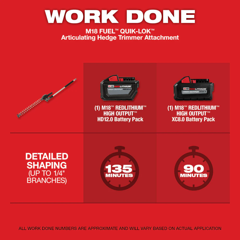 Milwaukee 3016-21STH M18 18V Cordless String Trimmer w/ Hedge Attachment