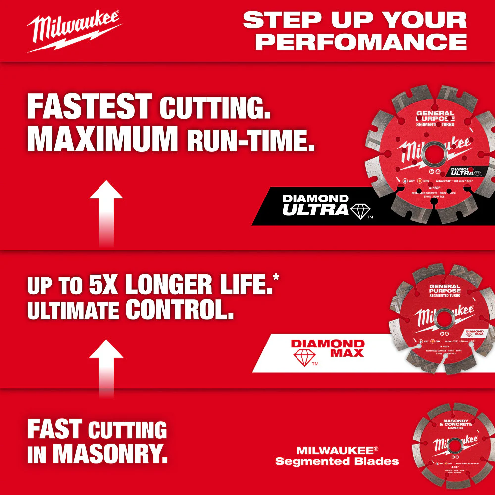 Milwaukee 49-93-9014 14 DIAMOND MAX Segmented Turbo General Purpose Blade