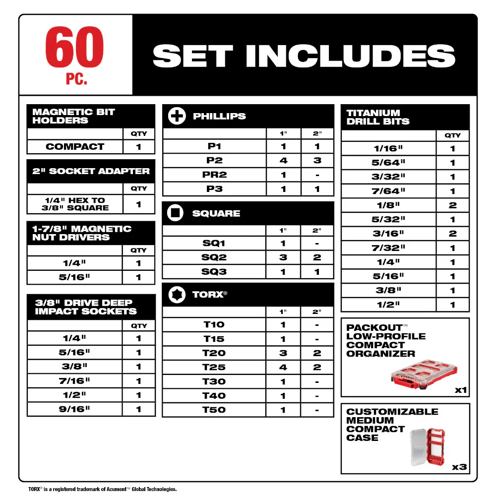 Milwaukee 48-32-5162 SHOCKWAVE Impact Drill Drive & Fasten PACKOUT Set - 60 PC