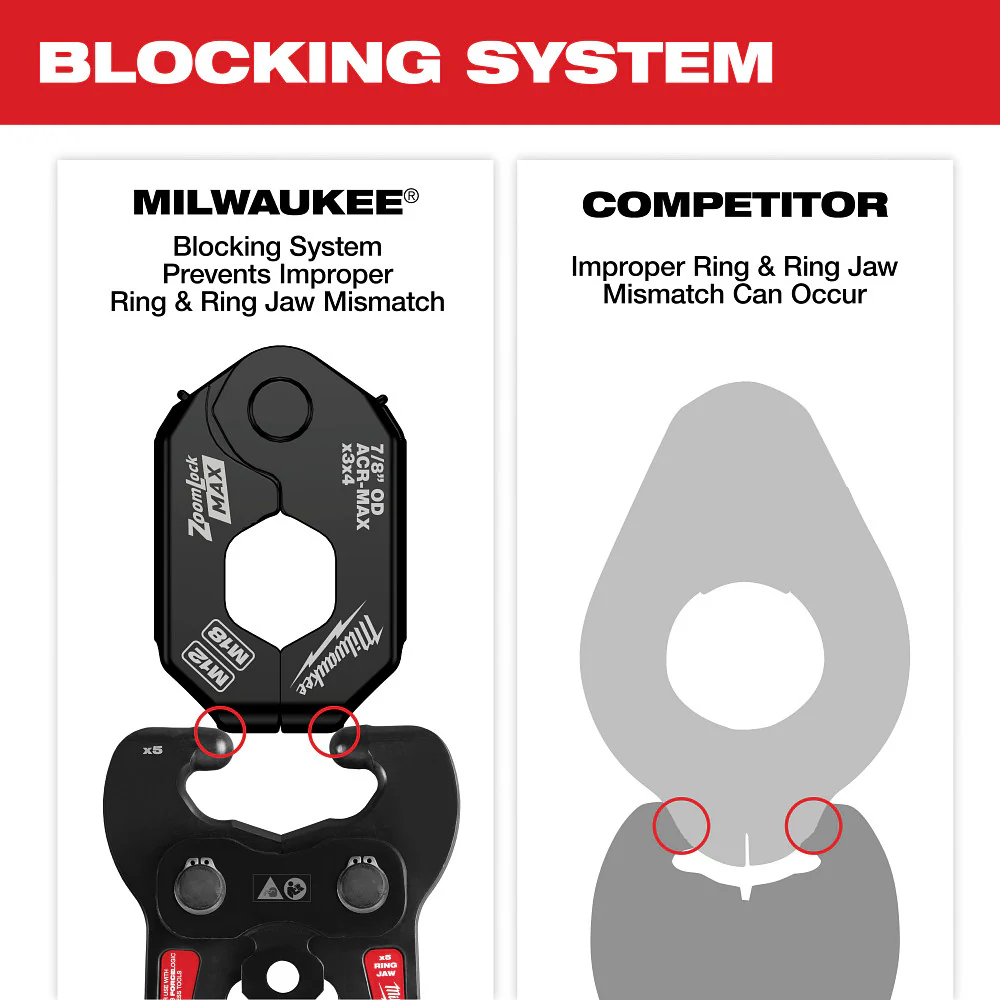 Milwaukee 49-16-2661ZX 1/4-7/8 ZoomLock MAX Pivoting Press Ring Kit for M18