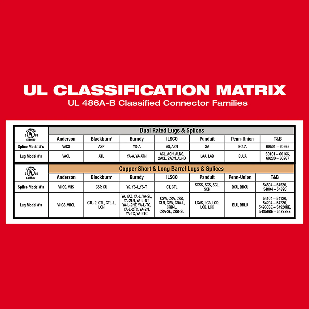 Milwaukee 2679-82 M18 18V FORCE LOGIC 600 MCM Crimper - Recon - Bare Tool