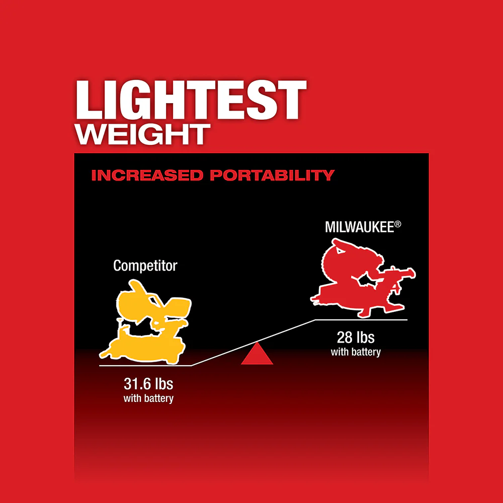 Milwaukee 2733-20 M18 FUEL 18V 7-1/4 Dual Bevel Sliding Miter Saw - Bare Tool
