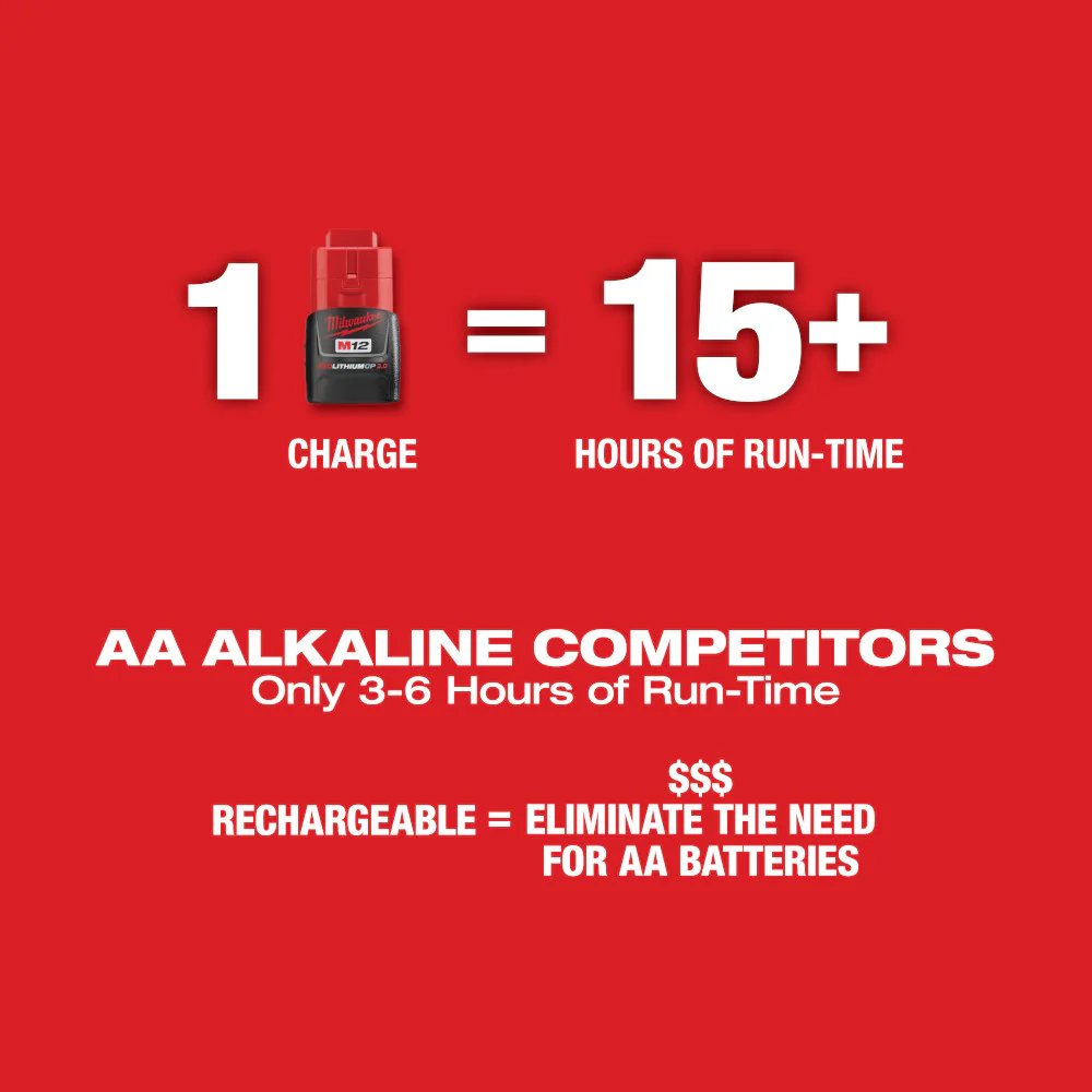 Milwaukee 3622-20x2 M12 Green Cross Line and Plumb Points Laser w/ 2AH Battery