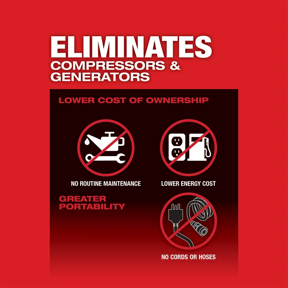 Milwaukee 2867-22 M18 FUEL 18V 1 Inch High Torque Impact Wrench Kit