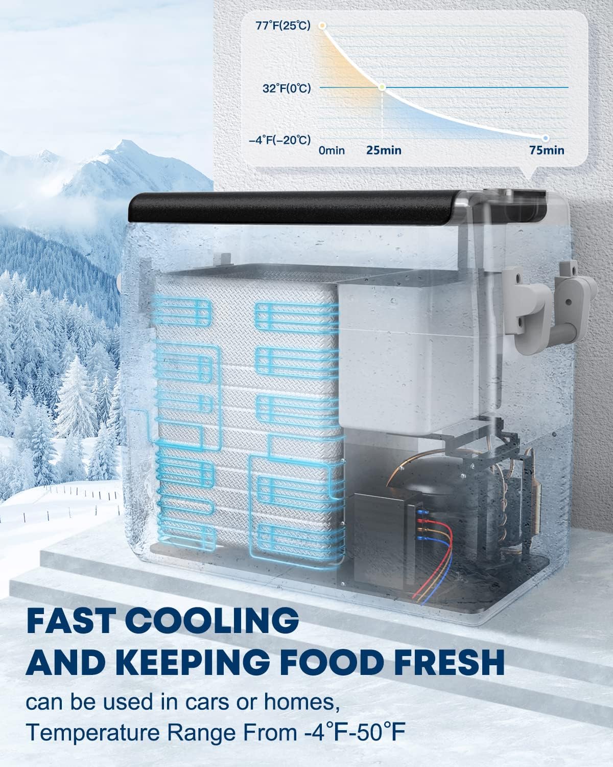 Kohree 12 Volt Refrigerator Portable Car Fridge 53 Quart (50L) Dual Zone Fast Cooling Freezer (-4℉-50℉), Travel Electric Coolers for Truck, Vehicles, RV, Camping, Boat and Household-12V/24V DC and 110V/240V AC