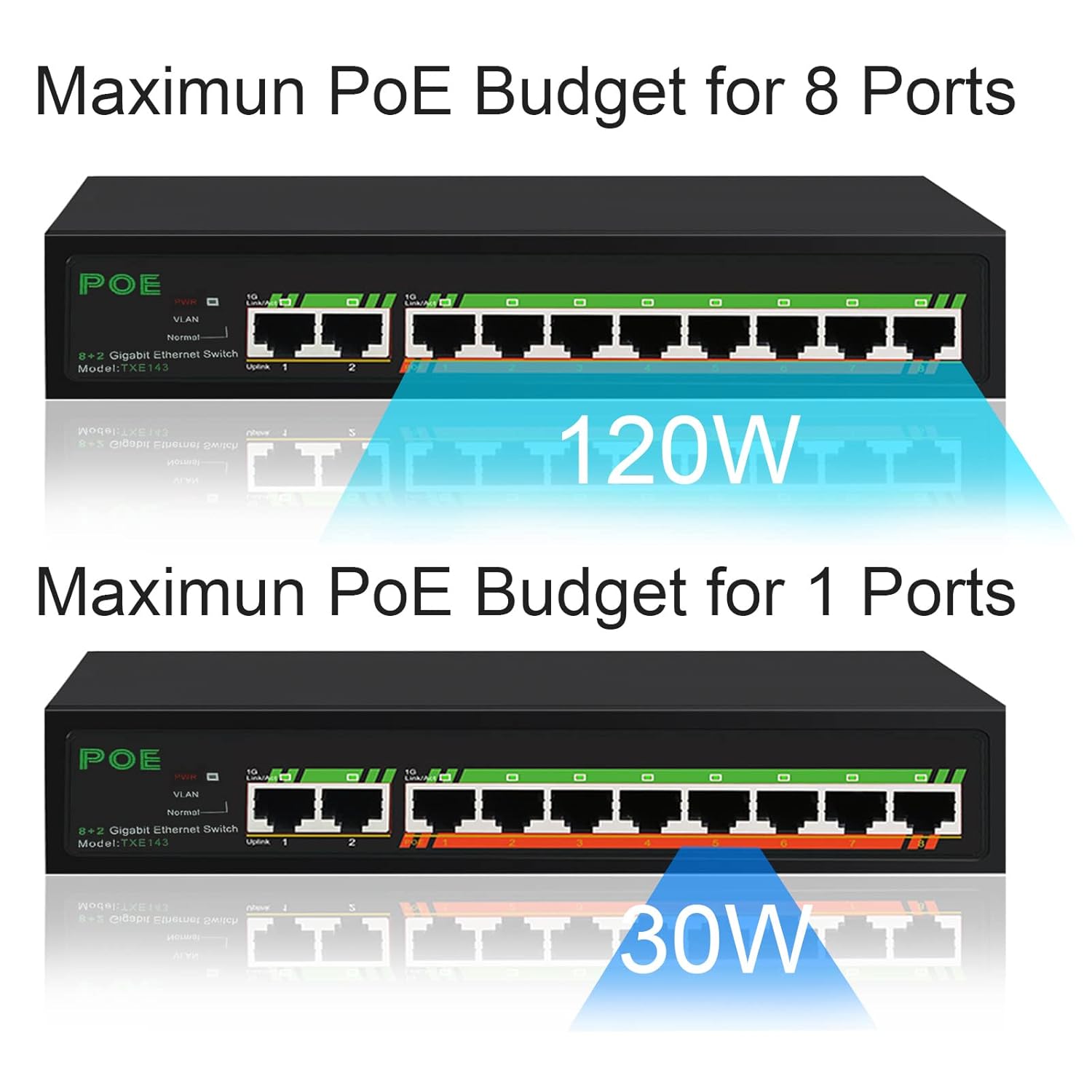 TEROW 10 Port Gigabit PoE Switch Ethernet Network Switch | 8 Port PoE 120W | Unmanaged Ethernet Splitter | 802.3af Compliant | Plug & Play | Sturdy Metal| Fanless Quiet | Traffic Optimization Pack of 2