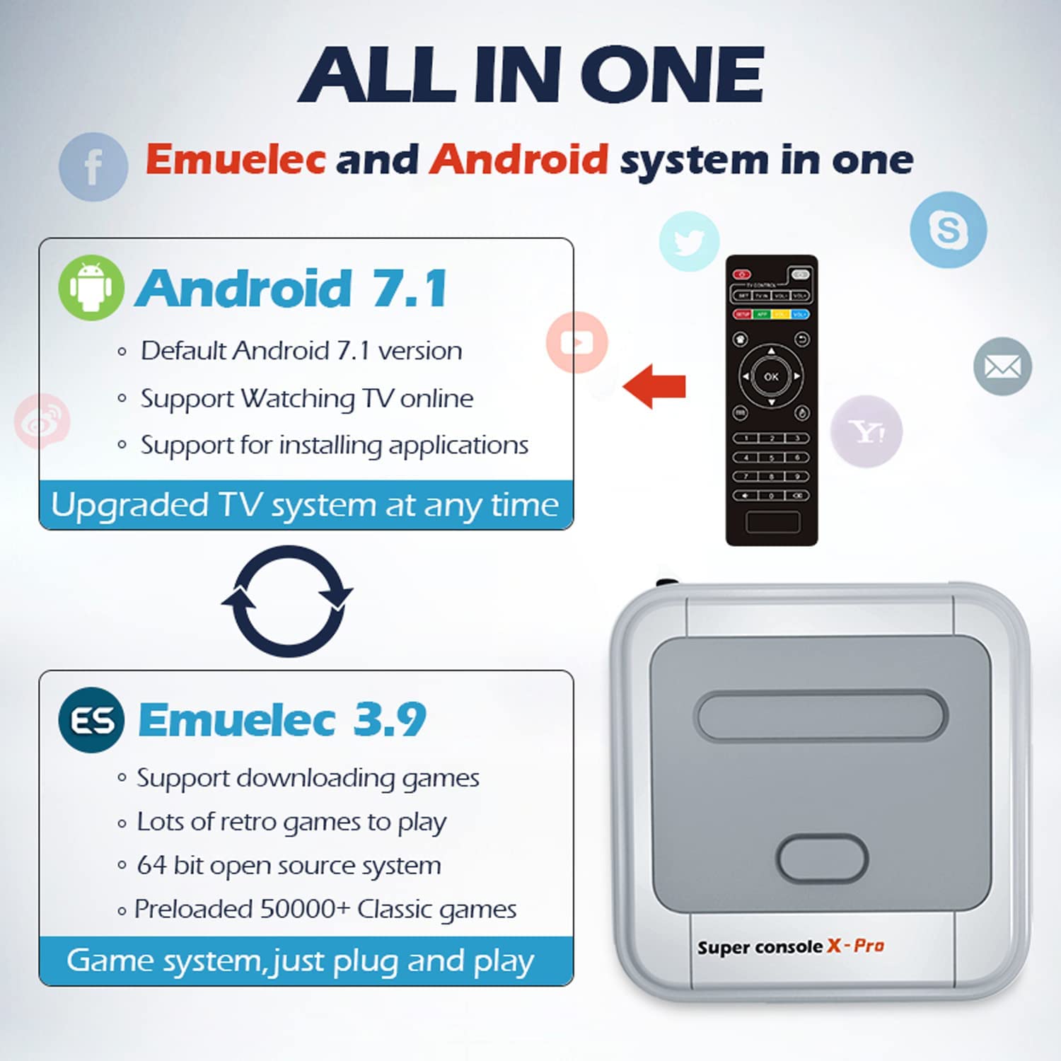 Kinhank Super Console X Pro 256GB,Retro Game Consoles,50,000+ Video Games,TV&Game System in 1,Emulator Consoles for 4K HD TV,2 Controllers,Compatible with PS1/PSP,WiFi/LAN,Gifts for Best Friend (PRO-256GB)