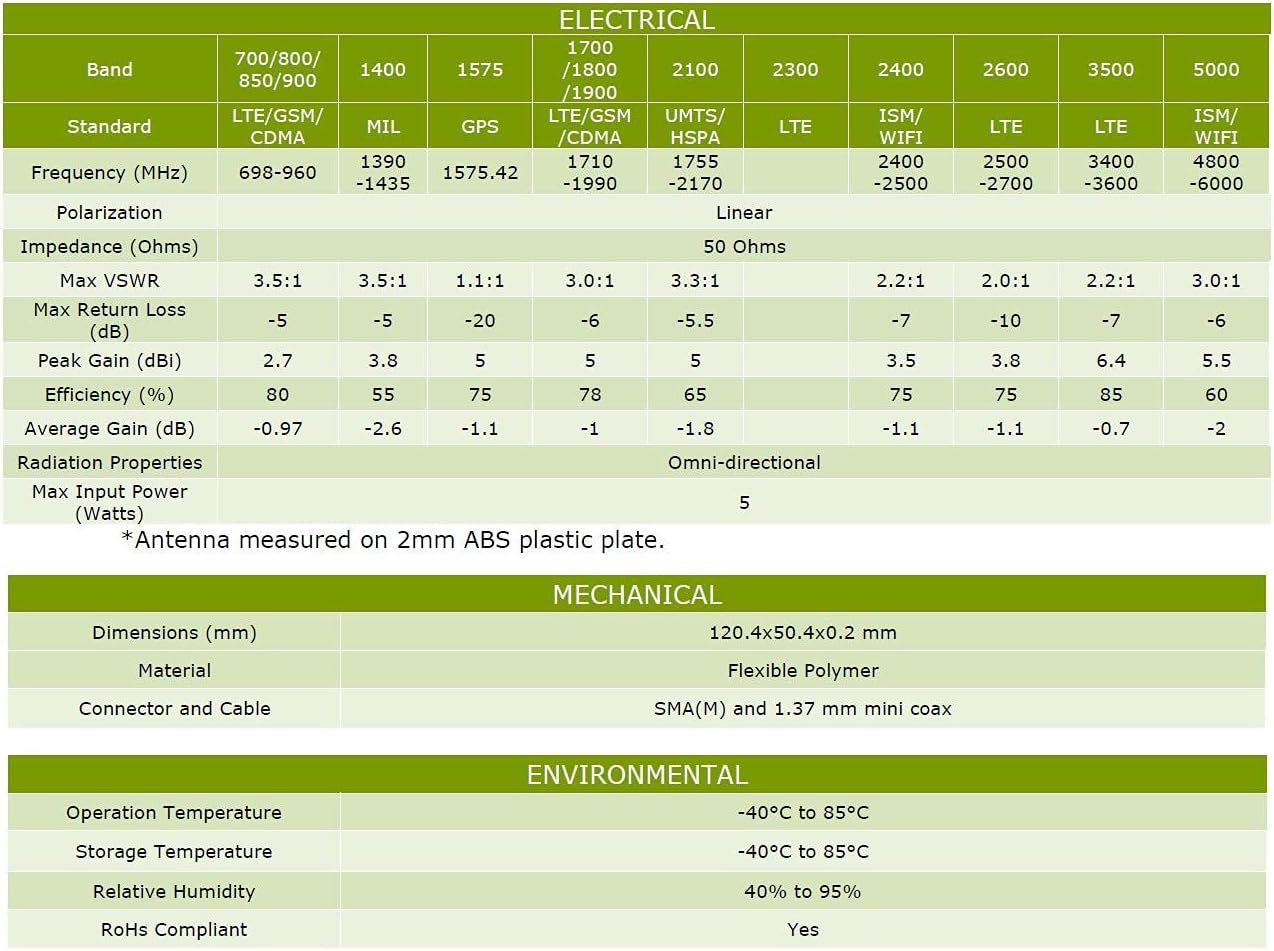 50 pcs Taoglas FXUB66.01.0150C Maximus Ultra Wide Band Antenna 700-6000 MHz