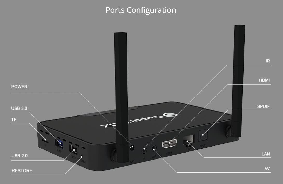 2022 Newest SuperBOX S3 Pro with New Voice Activated Remote and Powerful 2GB RAM+32GB