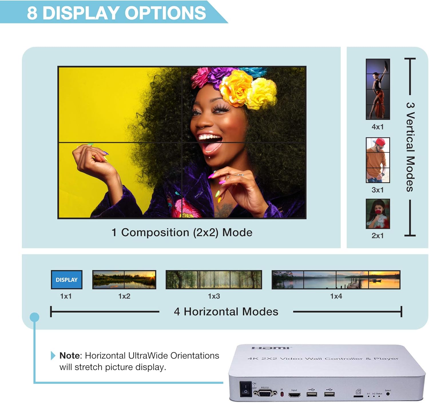 Expert Connect 2x2 Video Wall Controller with Media Player | 1080p, HDMI 1.4, HDCP1.4 Compliant | 1 HDMI Input & 4 Outputs | 8 Display Modes - 2x2, 1x2, 1x3, 1x4, 2x1, 3x1, 4x1