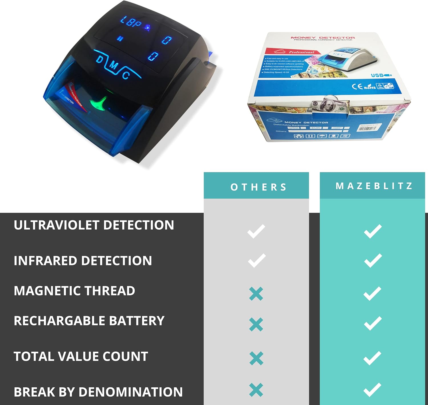 Counterfeit Bill Detector,Fake Money Checker,Portable UV(Ultraviolet), MG(Magnetic), IR(Infrared), Paper Quality and Size. Multicurrency Reads Euro and USD Banknotes MAZEBLITZ