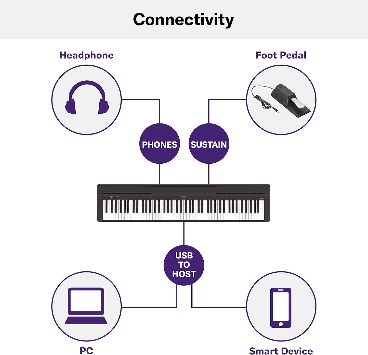 Yamaha P45 88-Key Weighted Digital Piano