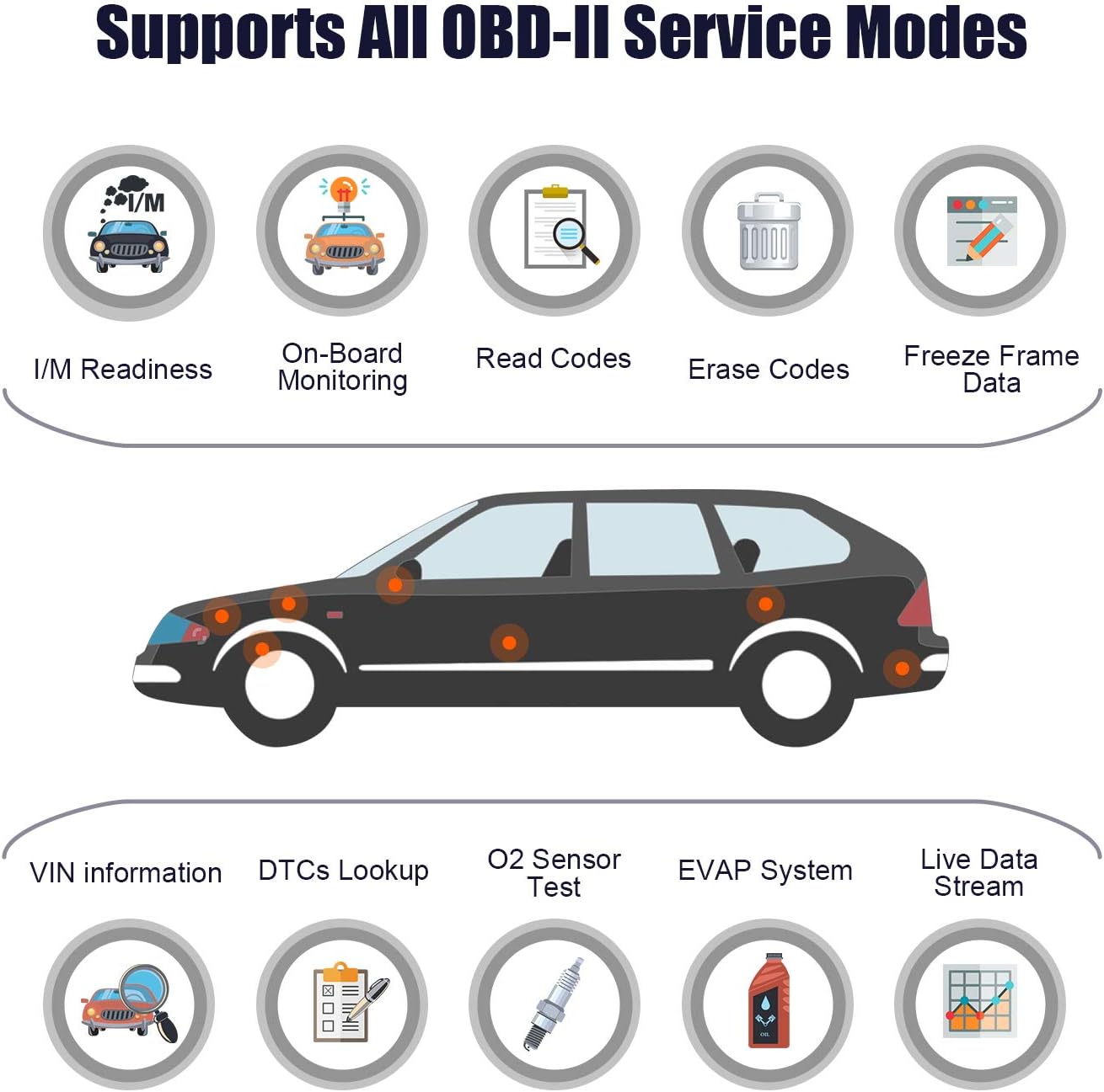 ANCEL AD530 Vehicle OBD2 Scanner Car Code Reader Diagnostic Scan Tool with Enhanced Code Definition and Upgraded Graphing Battery Status Pack of 2