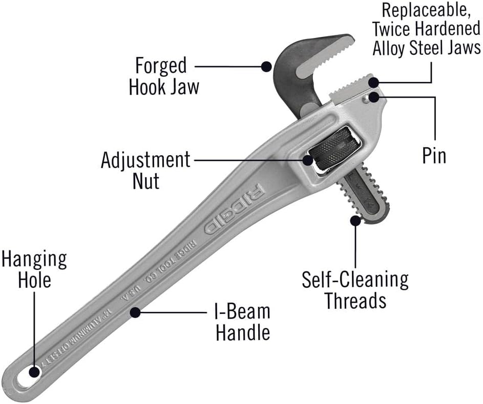 RIDGID 31120 Model 14 Aluminum Offset Pipe Wrench, 14-inch Plumbing Wrench Pack of 2