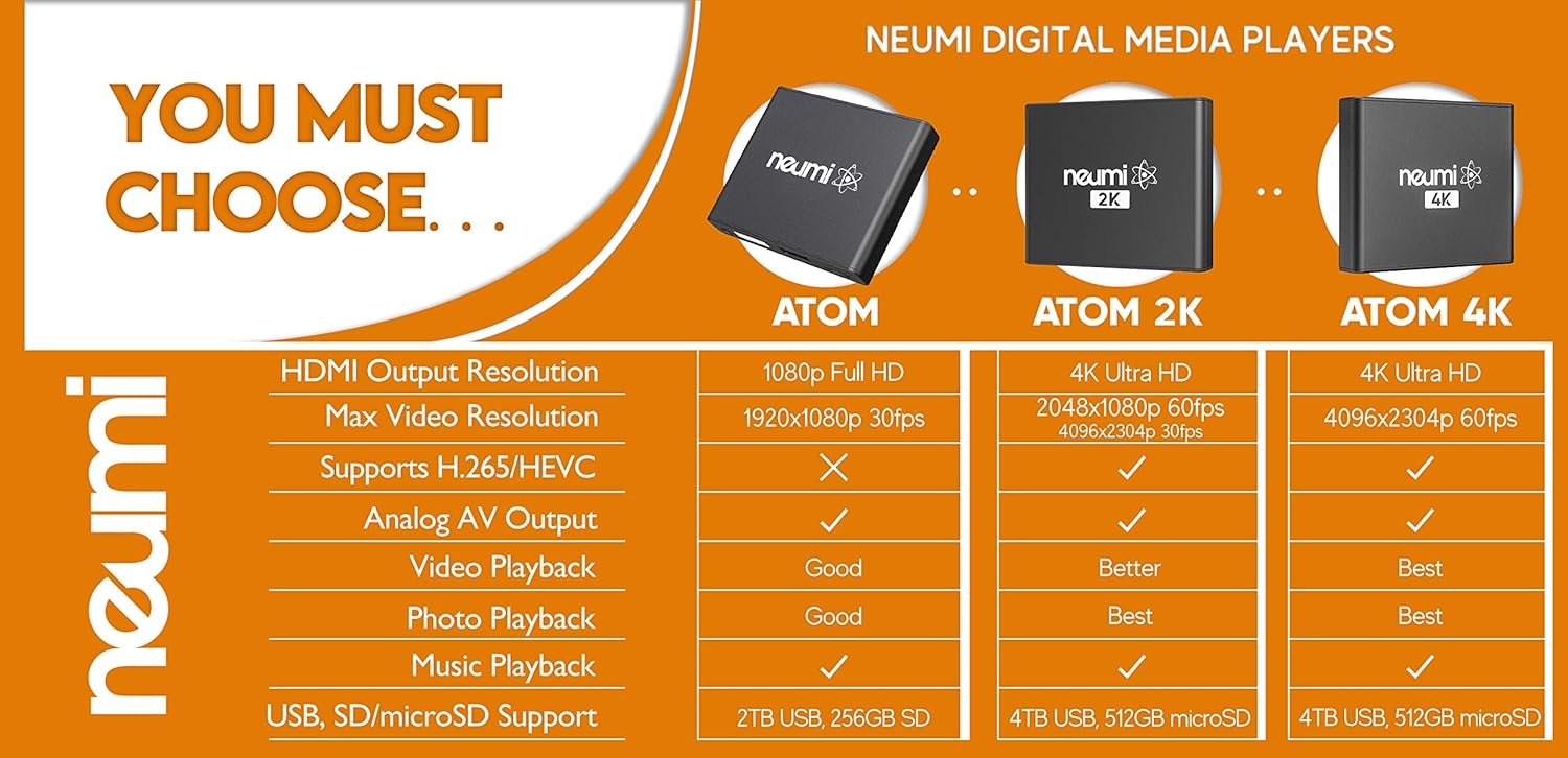 NEUMI Atom 4K Ultra-HD Digital Media Player for USB Drives and SD Cards - Plays 4K/UHD 60fps Videos, HEVC/H.265, HDMI and Analog AV, Automatic Playback and Looping Capability Pack of 2