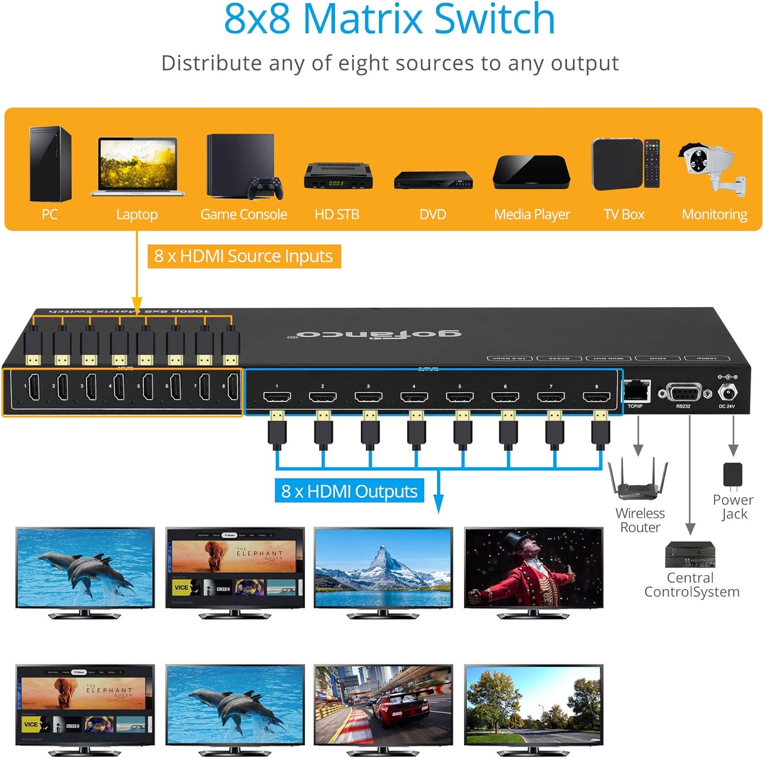 gofanco 8x8 HDMI Matrix Switch – Up to 1080p , 3D, HDMI 1.3a, HDCP 1.4, Smart EDID - Control Options; Buttons, IR, GUI, RS232 - 8 in 8 Out Video Switcher and Splitter - Firmware Upgradable (Matrix88)