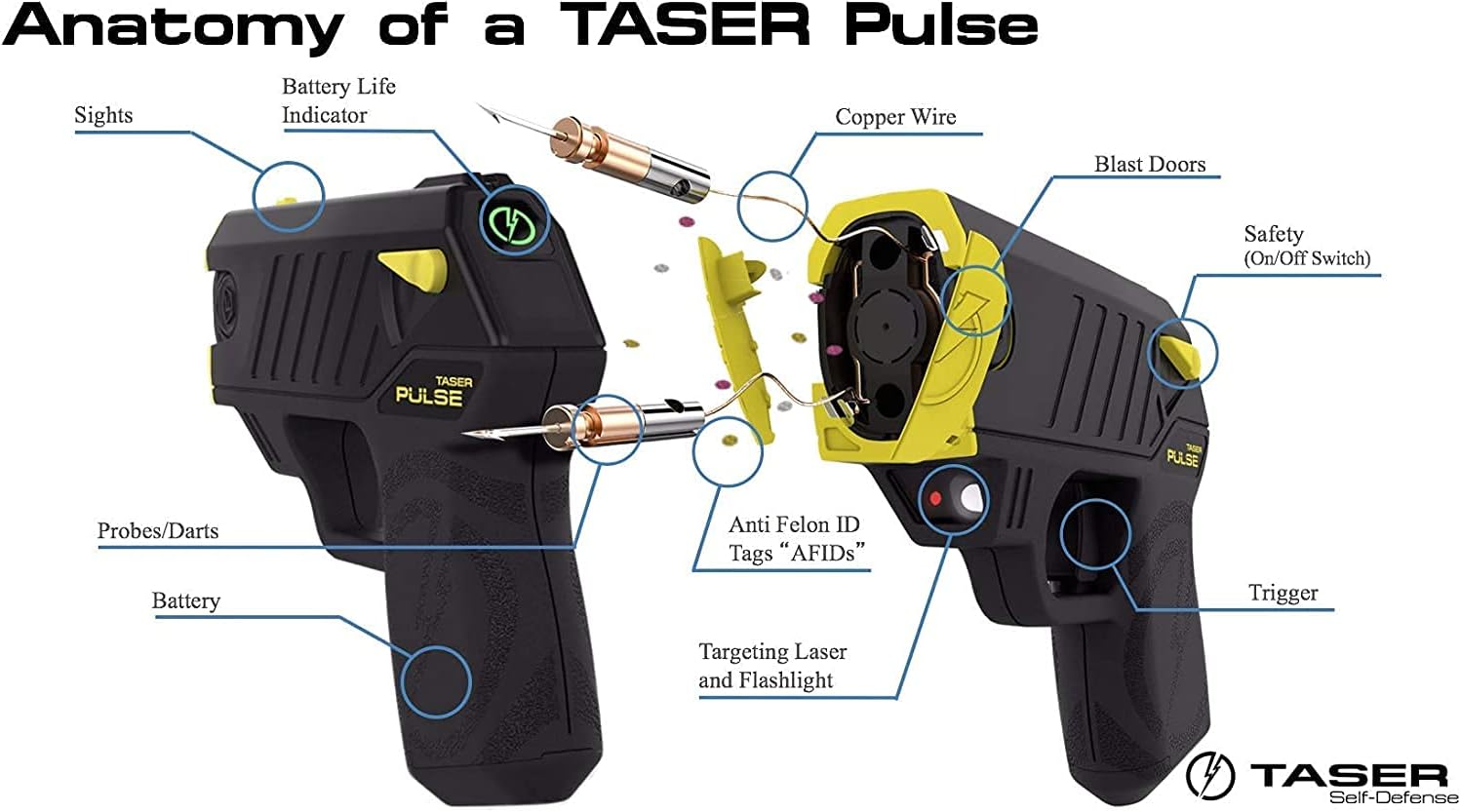 Taser Pulse Self-Defense Tool – (2) Cartridges, (1) Conductive Target