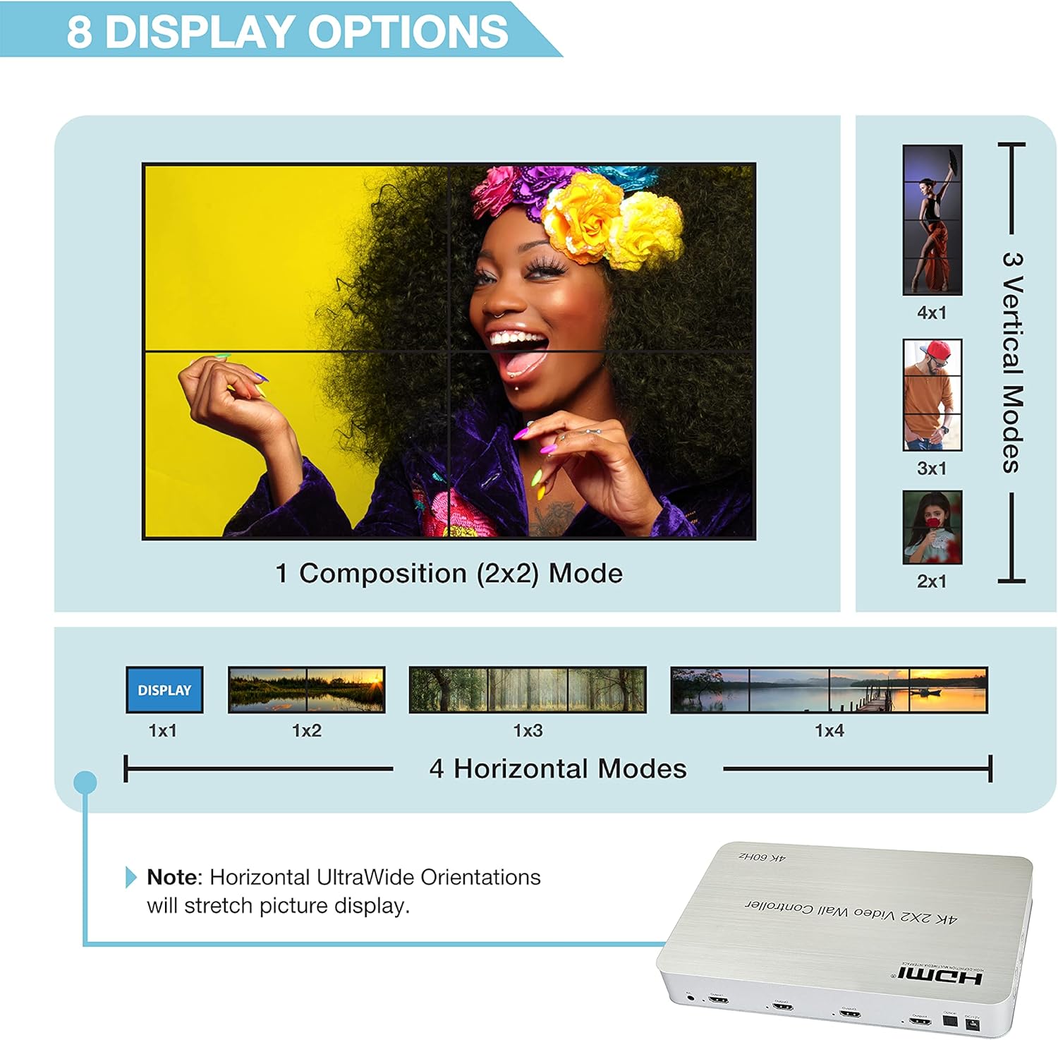 Expert Connect 2x2 Video Wall Controller | 4K@60Hz, 1080p, HDMI 2.0, HDCP 2.2 Compliant | 90° Rotation for Portrait | Edge Masking | 2x2, 1x2, 1x3, 1x4, 2x1, 3x1, 4x1