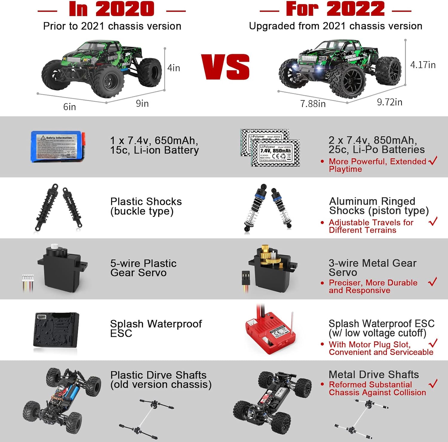 HAIBOXING 1:18 Scale All Terrain RC Car 18859E, 36 KPH High Speed 4WD Electric Vehicle with 2.4 GHz Remote Control, 4X4 Waterproof Off-Road Truck with Two Rechargeable Batteries